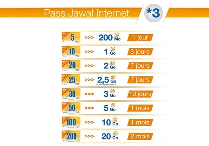 Uso de Móvil y Tarjetas en Marruecos 2 Pass Jawal Internet